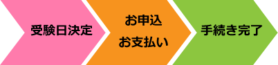 申込